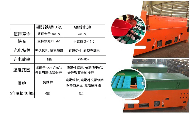 湘潭CTY12/6GB型锂电蓄电池电机车(图8) 湘潭CTY12/6GB型锂电蓄电池电机车(图8)
